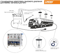 Мойка автоцистерн